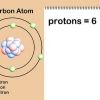 Beräkna atommassa