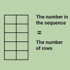 Beräknar fibonacci-sekvensen