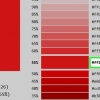 Ändra färgen på ett teckensnitt i html
