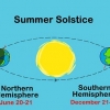 Firar sommarsolståndet