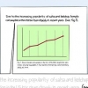 Citera ett diagram i en artikel