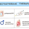 Att ge en testosteroninjektion