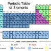 Skriva elektronkonfigurationer för element
