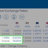 Konvertera euro till dollar