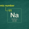 Att skriva ädelgaskonfigurationen för ett element