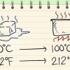 Konvertera mellan celsius och fahrenheit