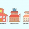 Går över till en ny gymnasieskola