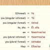 Konjugera spanska verb (nutid)