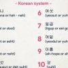 Räknar till 10 på koreanska