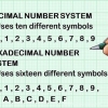 Konvertera från decimal till hexadecimal