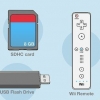 Spela wii-spel från ett usb-minne