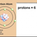 Beräkna atommassa