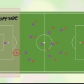Förstå offside i fotboll