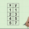 Bestämning av korrelationskoefficienten