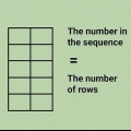 Beräknar fibonacci-sekvensen
