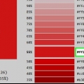Ändra färgen på ett teckensnitt i html