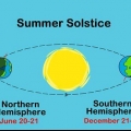 Firar sommarsolståndet