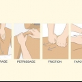 Ge massage