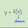 Hitta domänen för en funktion