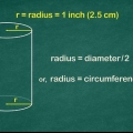Beräkna volymen av en cylinder