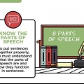 Förbättra din engelska grammatik