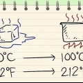 Konvertera mellan celsius och fahrenheit