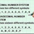 Konvertera från decimal till hexadecimal