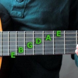 Lär dig alla toner på en gitarr