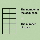 Beräknar fibonacci-sekvensen