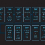Se star wars-serien