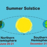 Firar sommarsolståndet