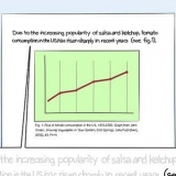 Citera ett diagram i en artikel