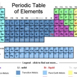 Skriva elektronkonfigurationer för element