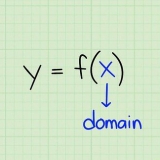 Hitta domänen för en funktion