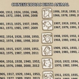 Läs ditt kinesiska horoskop