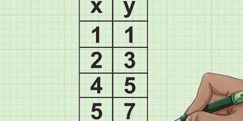 Bestämning av korrelationskoefficienten