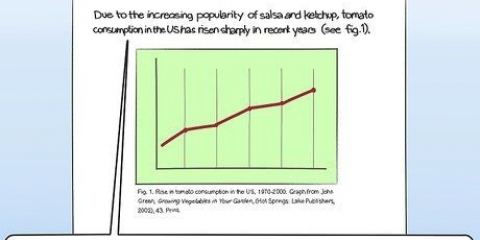 Citera ett diagram i en artikel