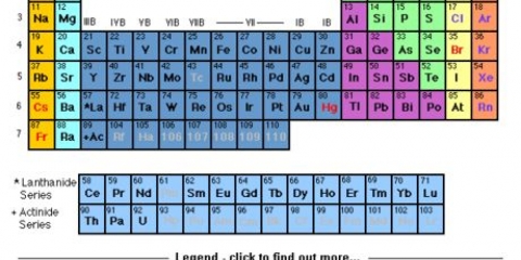 Skriva elektronkonfigurationer för element
