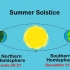 Firar sommarsolståndet