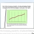 Citera ett diagram i en artikel