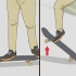 Stoppa en skateboard