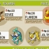 Eevee utvecklas till pokémon