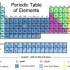 Skriva elektronkonfigurationer för element