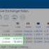 Konvertera euro till dollar