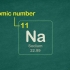 Att skriva ädelgaskonfigurationen för ett element