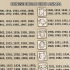 Läs ditt kinesiska horoskop