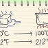Konvertera mellan celsius och fahrenheit