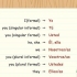 Konjugera spanska verb (nutid)